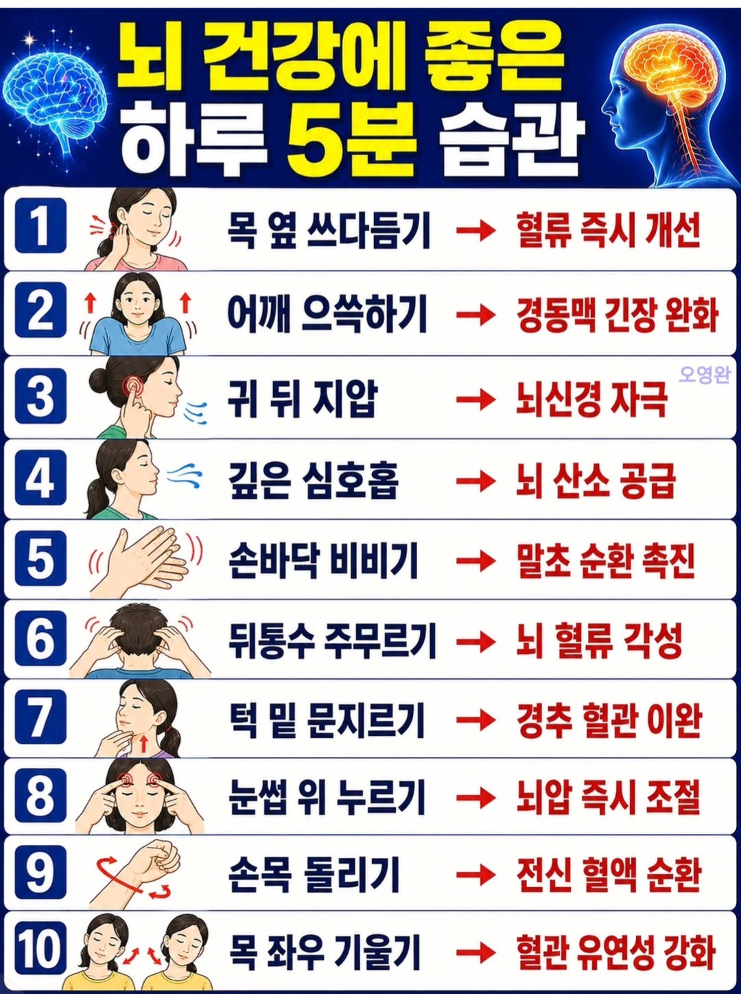 뇌건강에 좋은 하루 5분 습관