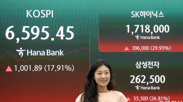 코스피, 사상 최대 17.91% 급등하며 하루 만에 86% 손실 만회