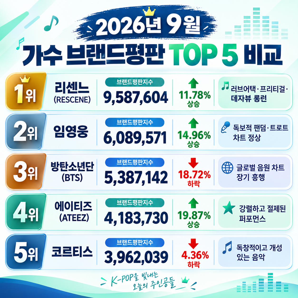 늘 따라다니는 고민?